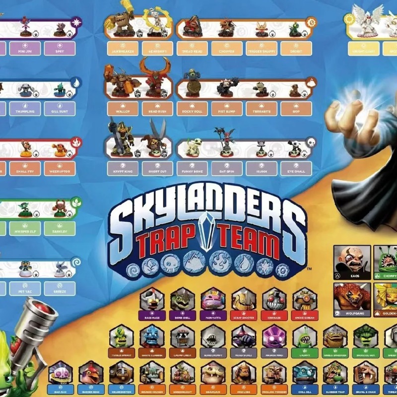 Gaming Console Kit - Skylander Trap Team Game Console Chipkaarten